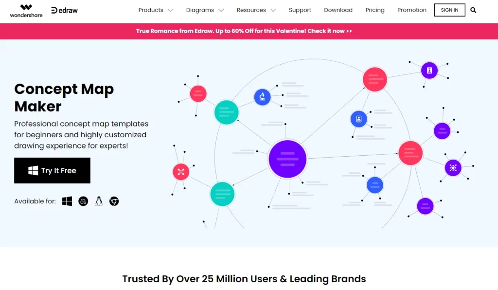 EDrawSoft - Offline concept map tool for enterprises 