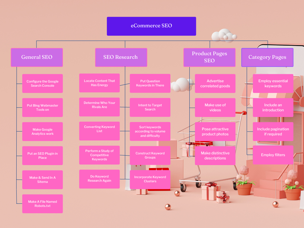 eCommerce SEO checklist to help you increase your store's online visibility