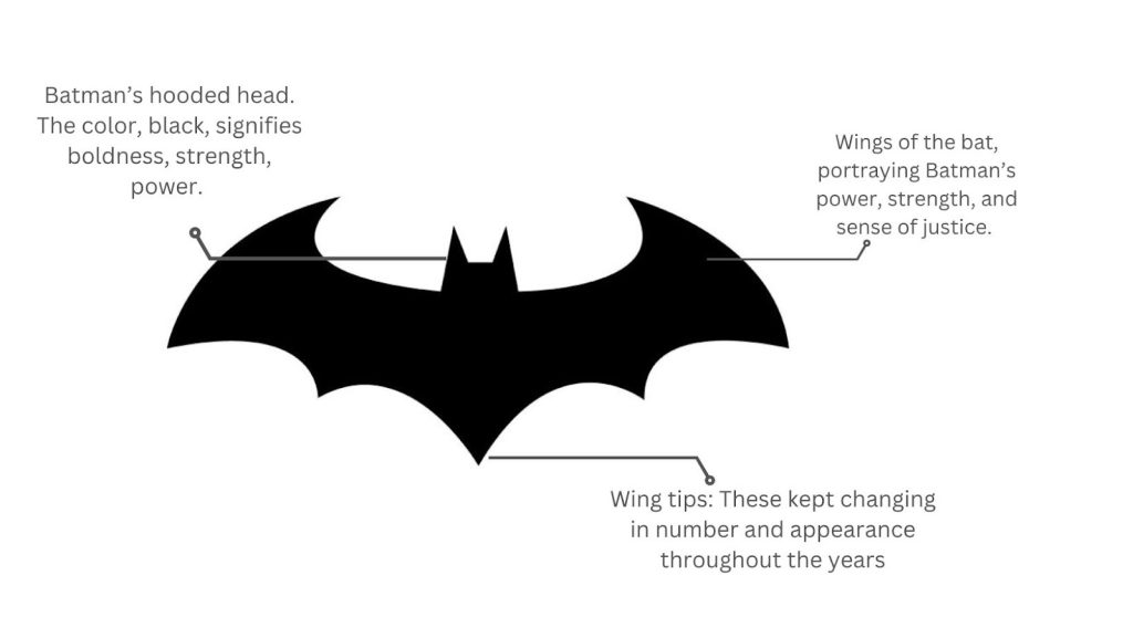 Concept of the original batman logo